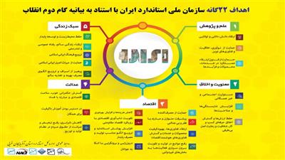 اینفوگرافی اهداف 22 گانه سازمان ملی استاندارد ایران با استفاده از بیانیه گام دوم انقلاب